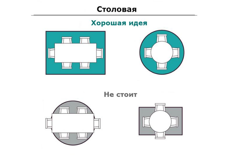 Расположение ковров в обеденной зоне Расположение ковров в обеденной зоне